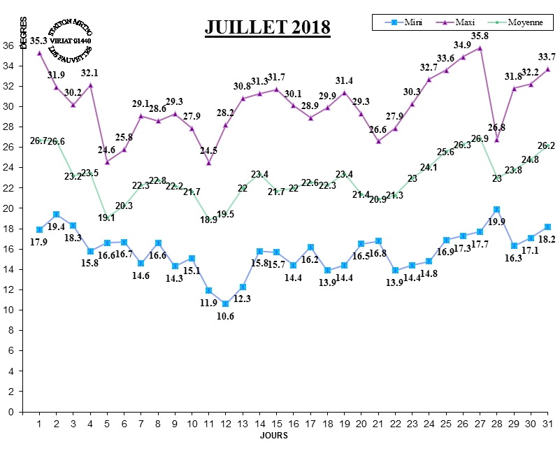 GRAPH TEMP 07-18.jpg